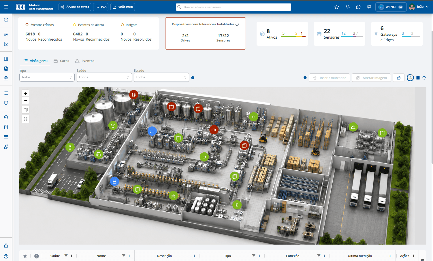 Tela da plataforma de gestão de ativos com a planta industrial vista de cima e a condição de cada equipamento marcada sobre ela.